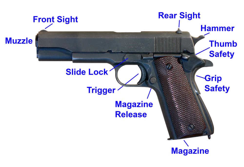 1911 Diagram of Parts