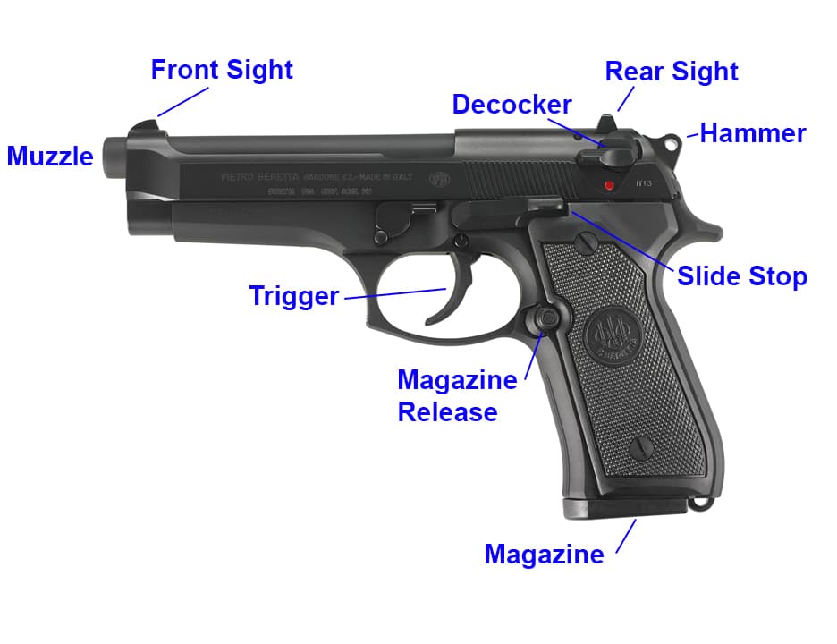Beretta 92FS Diagram of Parts
