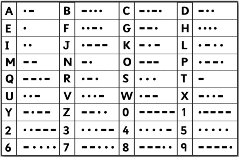 morse code chart