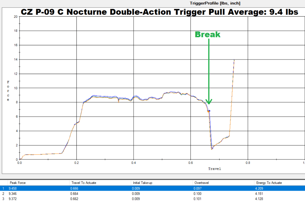 CZ P-09 C Nocturne Double-Action