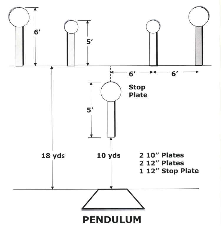 Steel Challenge (5)