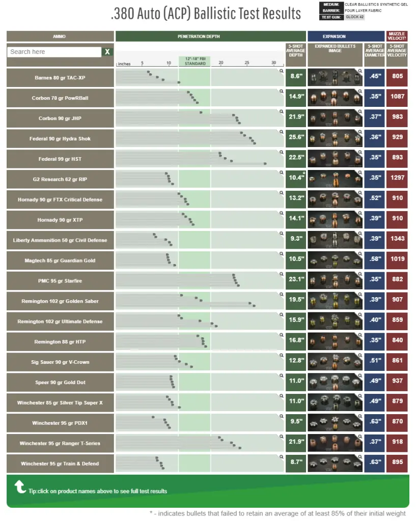 Lucky Gunner .380 ACP chart