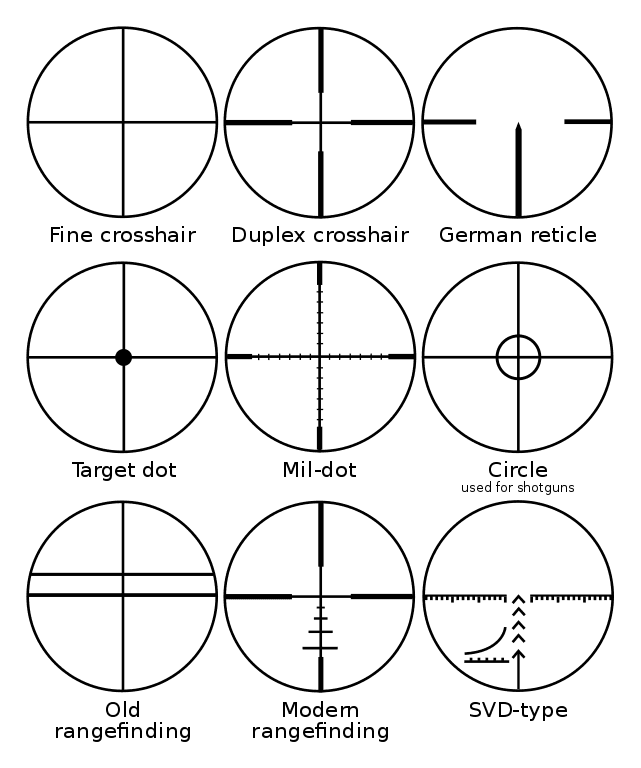Types of Reticles