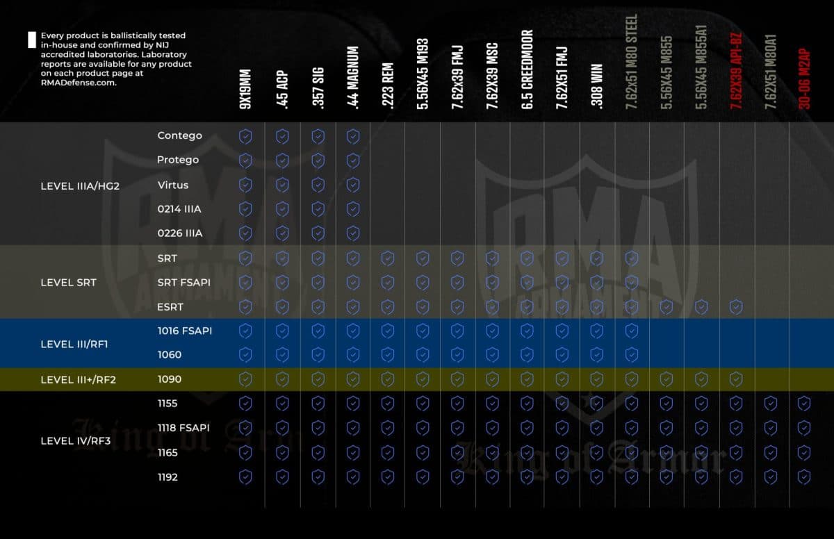RMA body armor
