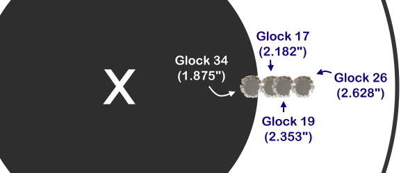 Sight Alignment Error