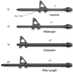 What is an AR-15 Dissipator & What Is It Used For? - Pew Pew Tactical