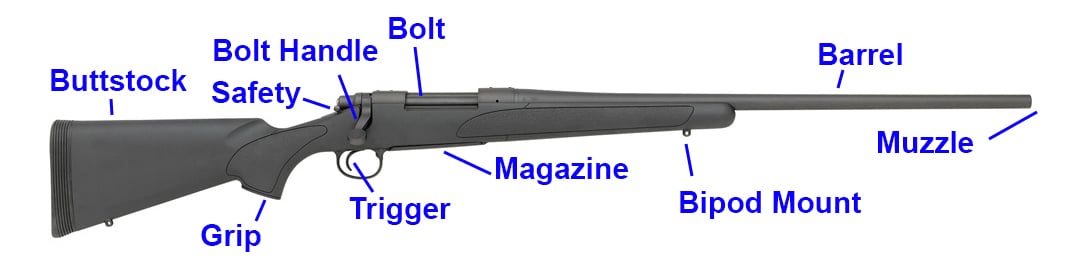 Best Sniper/Precision Rifle for Beginners - Pew Pew Tactical