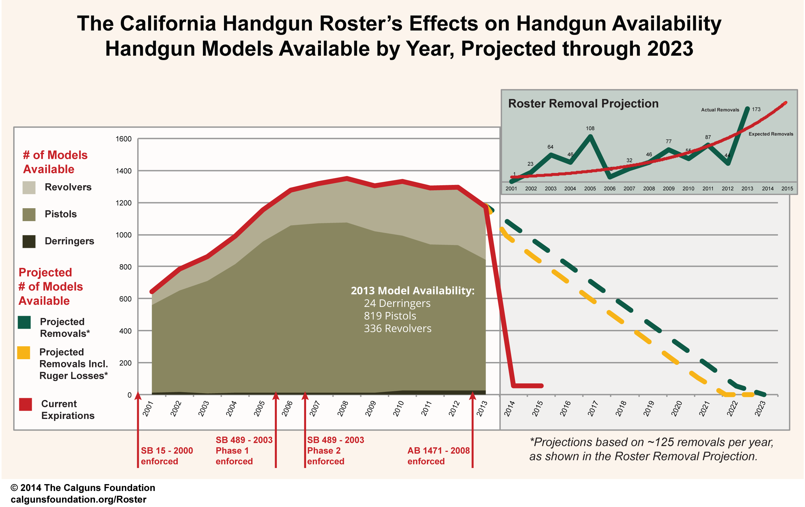 What is the California Roster of Handguns? Pew Pew Tactical