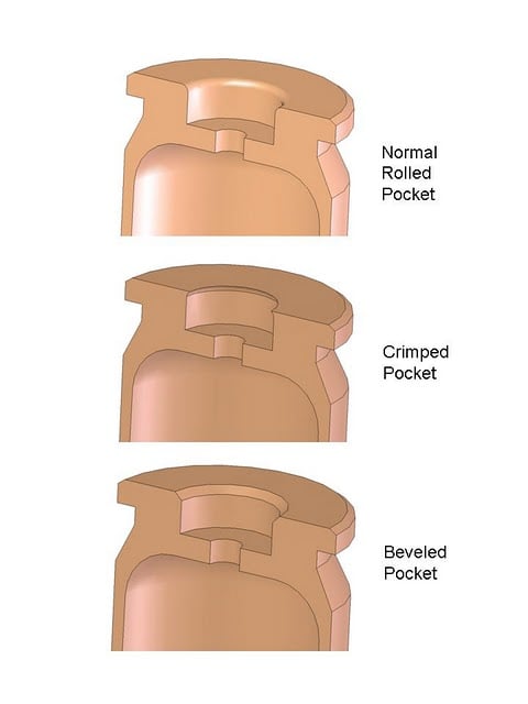 Primer Pocket Types