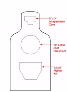 Marine Corp Targets