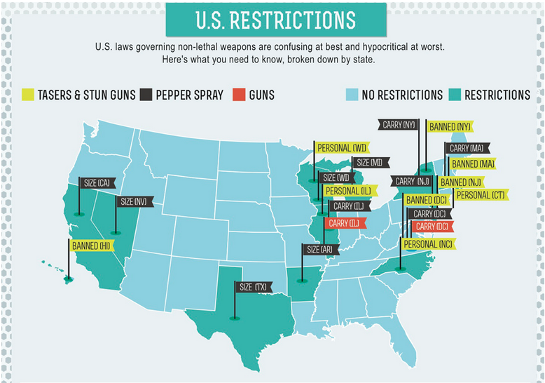 Non-Lethal Weapons Laws