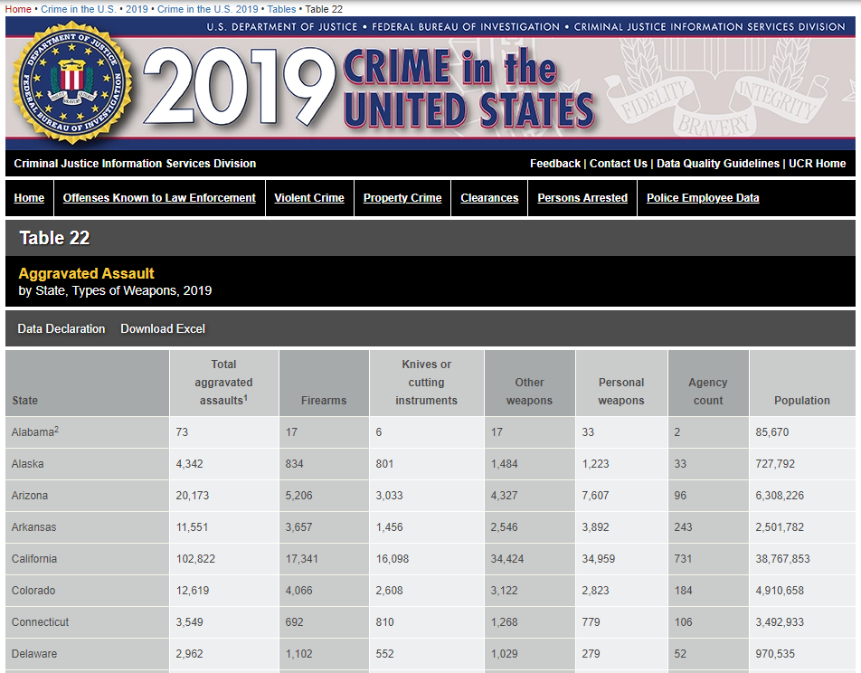 2019 crime stats FBI