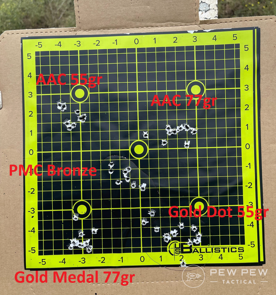 BCM 14.5 Groups