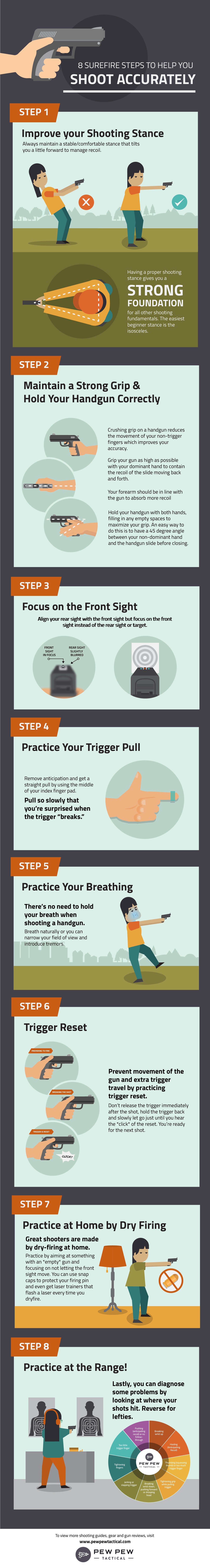 8 Steps on How to Shoot Accurately Infographic