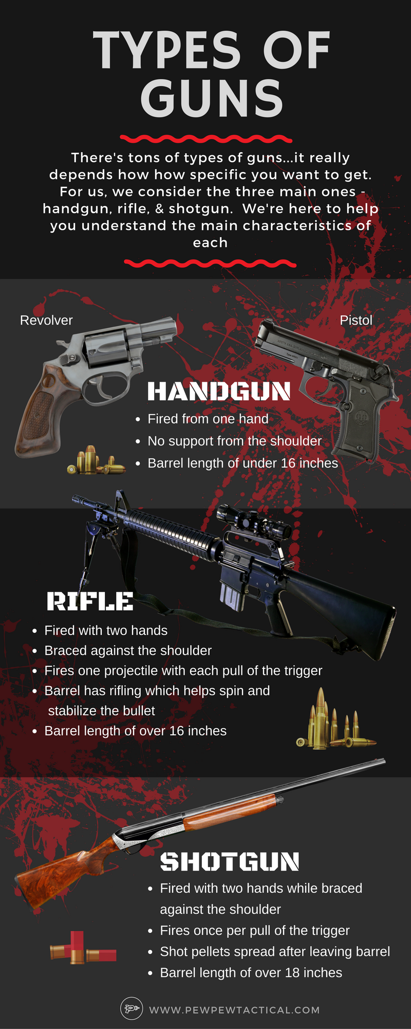 3 Types Of Guns Pistol Vs Rifle Vs Shotgun Pew Pew Tactical