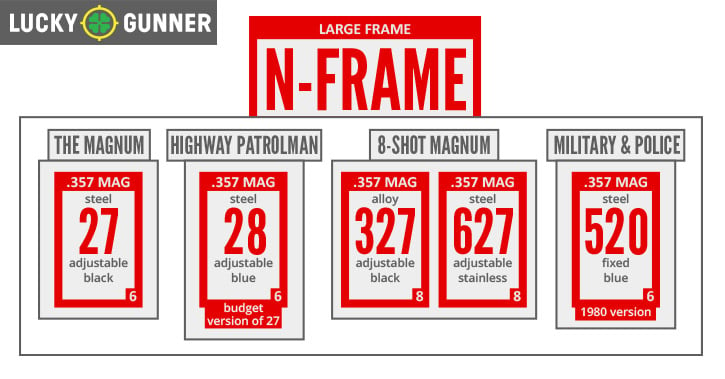 N Frame Chart