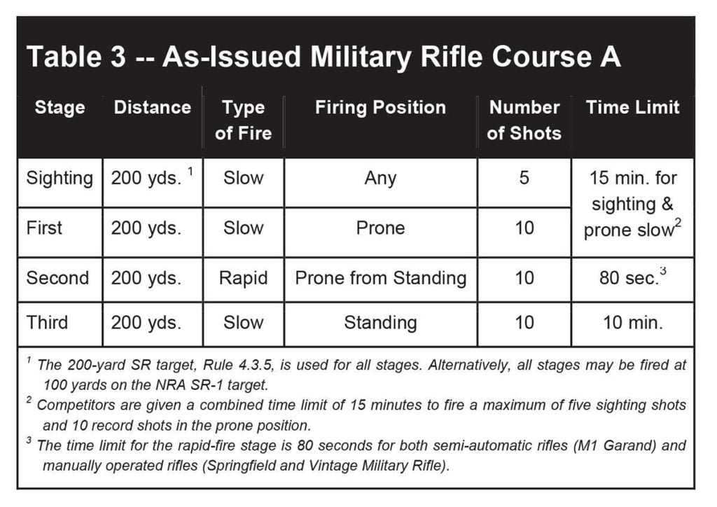 NRA shooting course guidelines