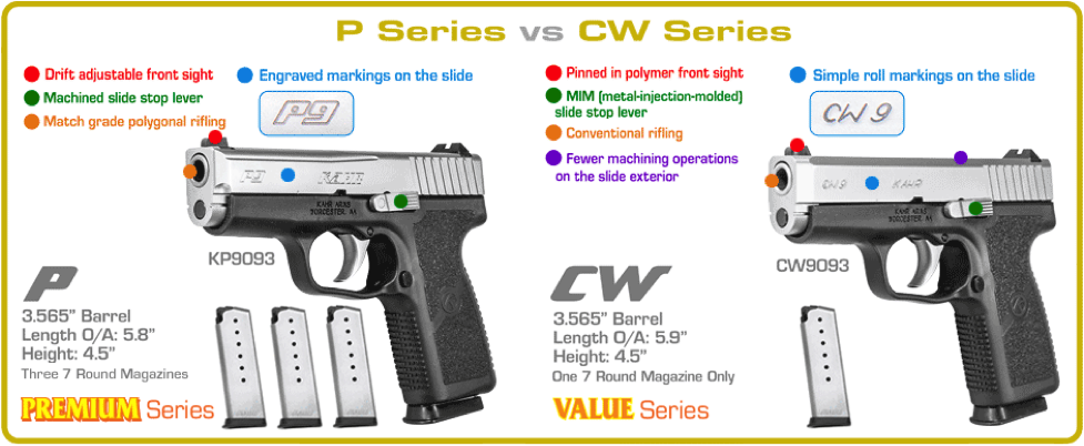 CW vs P Series, Truth About Guns