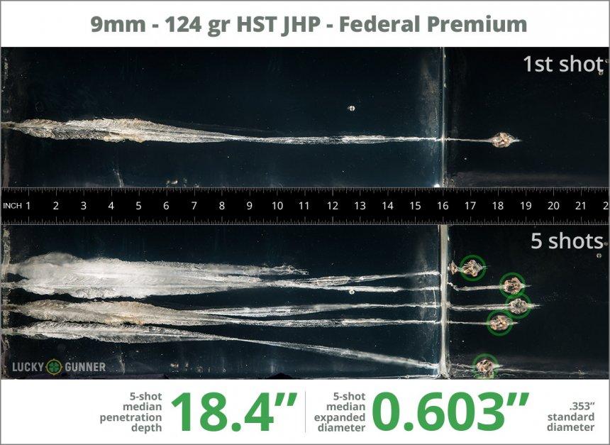 Shooting the popular 124 Grain HST JHP by Federal Premium