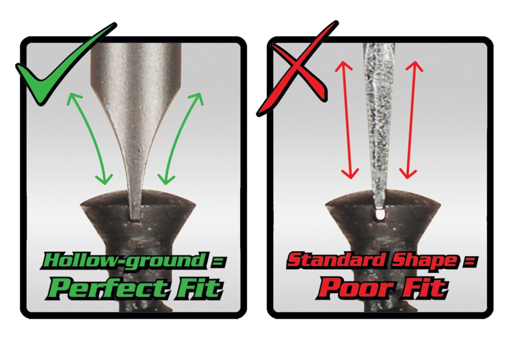 Hollow Ground Bits