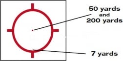 EOTech -0 Reticle