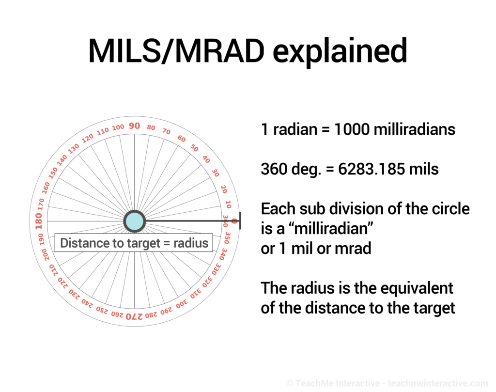 MOA Vs. MRAD: Cosaè meglio per te? | World News