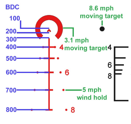 ACSS Reticle Extras