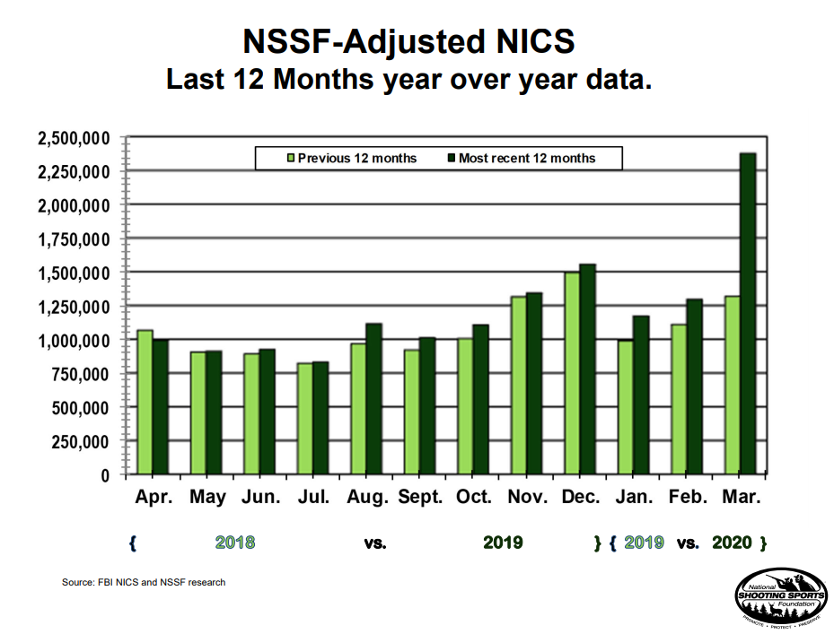 nssf 2020 march gun graphic