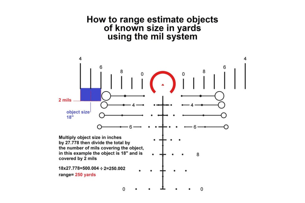 ACSS 308 reticle