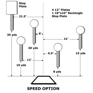 Beginner's Guide to Steel Challenge Competition - Pew Pew Tactical