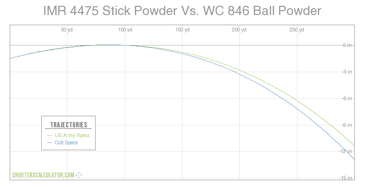 stick vs ball powder