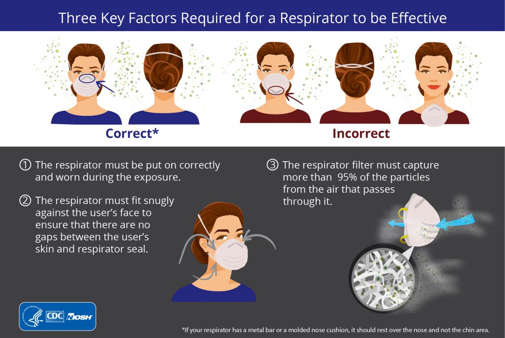 CDC Mask Infographic