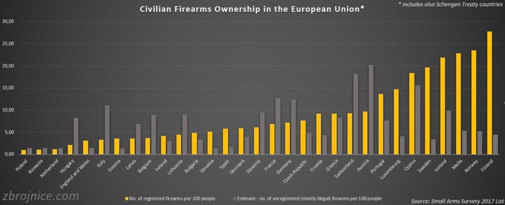 Small Arms Graph