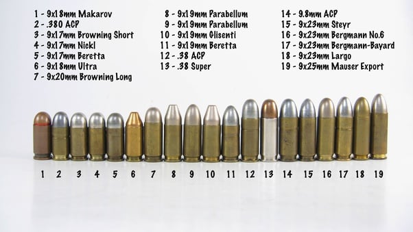 9mm Luger Vs 9 19 Vs Parabellum What s The Difference By Megan Kriss 