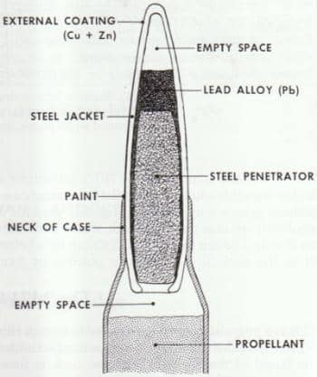 7N6-diagram