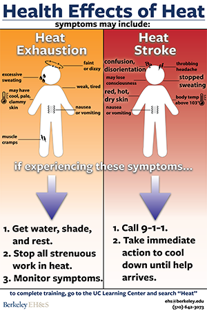 Heat Illnesses