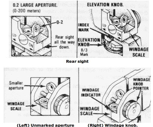 Adjusting M16 Sights