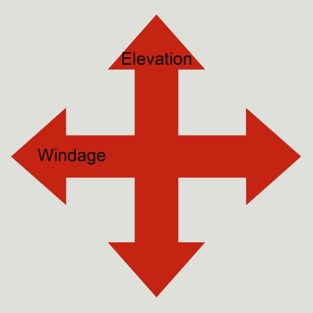 Elevation vs. Windage