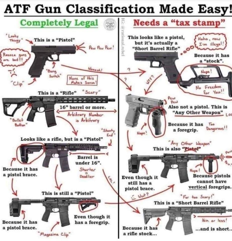 ATF Gun Classification Chart