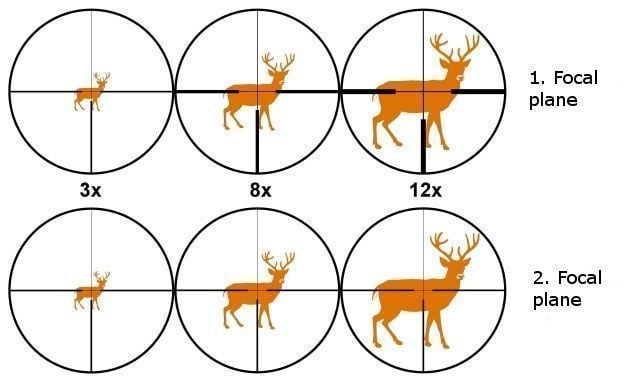 PA 1-8x through scope