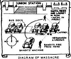 Kansas City Massacre diagram