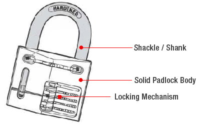 Parts of a deals padlock