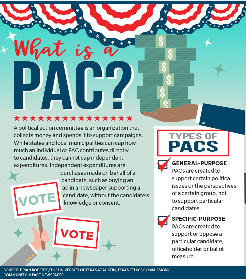 what is a pac