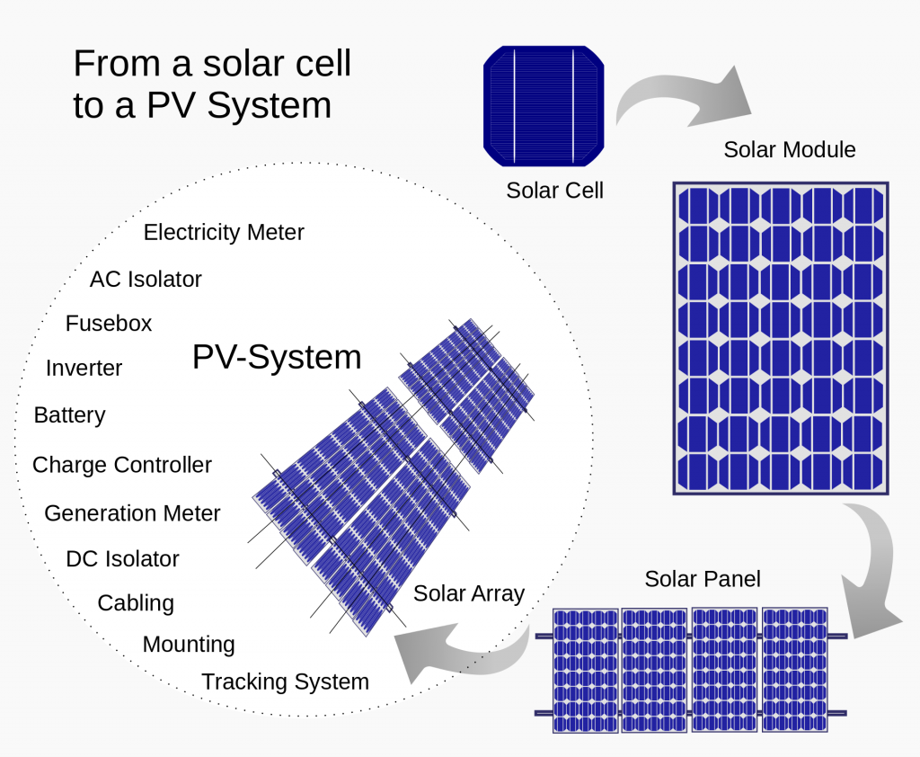 https://www.pewpewtactical.com/wp-content/uploads/2021/06/PV-Solar-Cell-1024x842.png