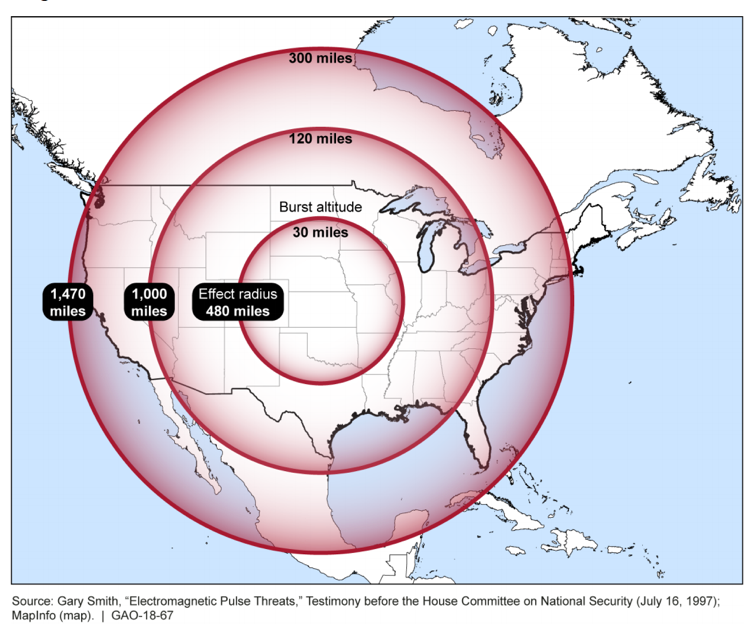 Estimated Impact of EMP