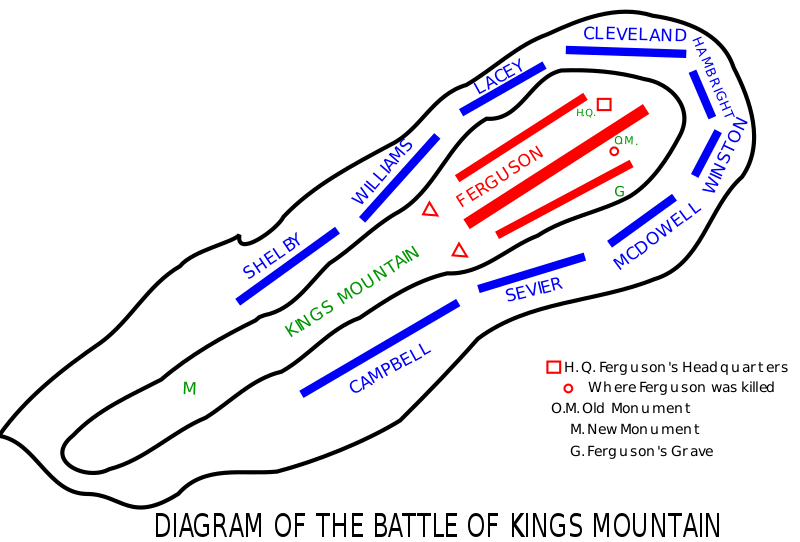 Kings Mountain Battle Diagram