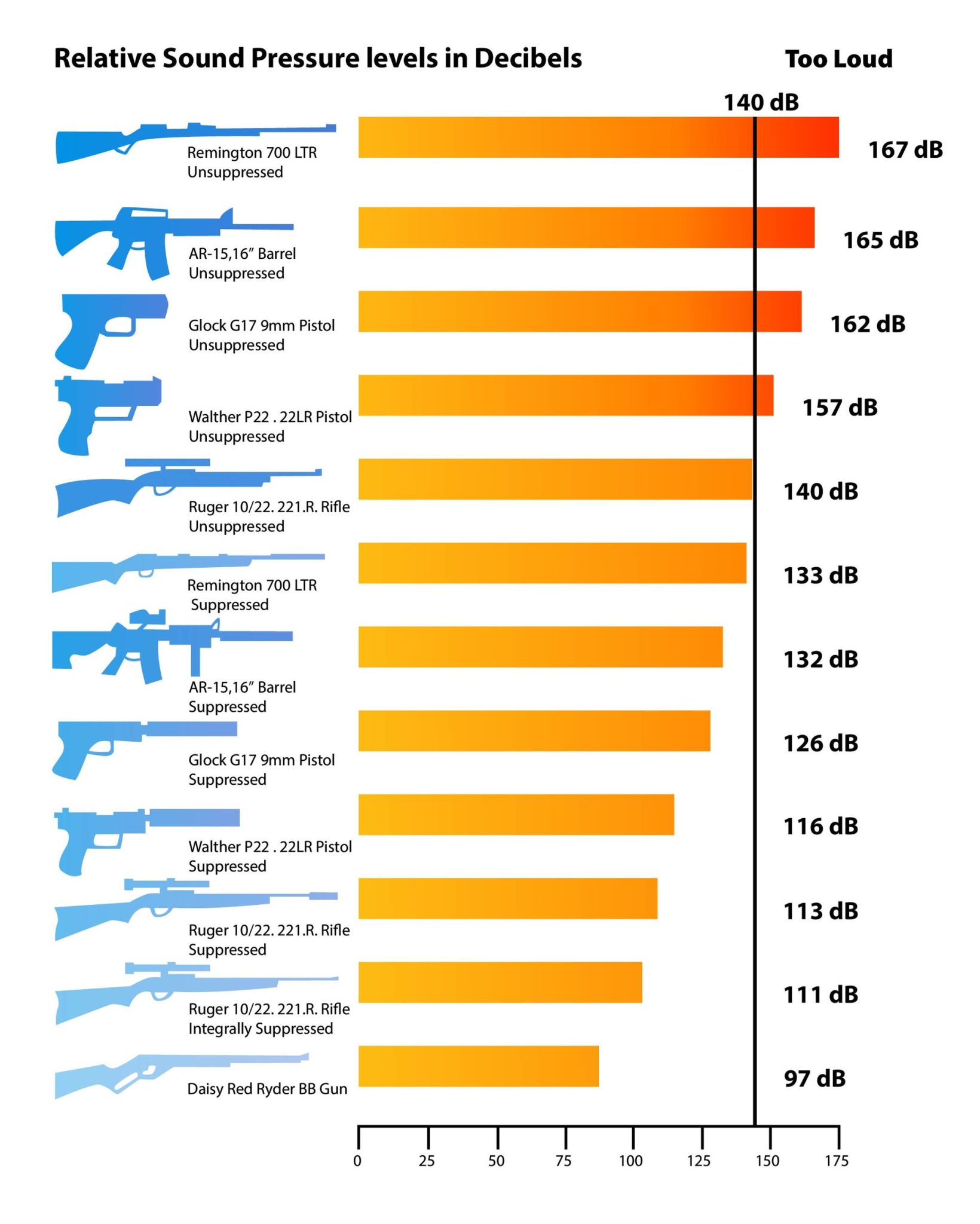 .17 HMR vs. .22 LR vs. .22 Win Mag — Which is the Best? Pew Pew Tactical