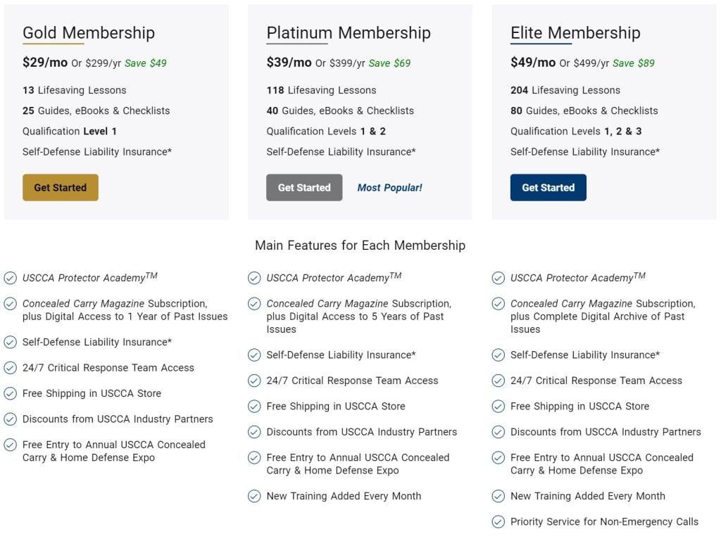 USCCA Levels + Features, 2023