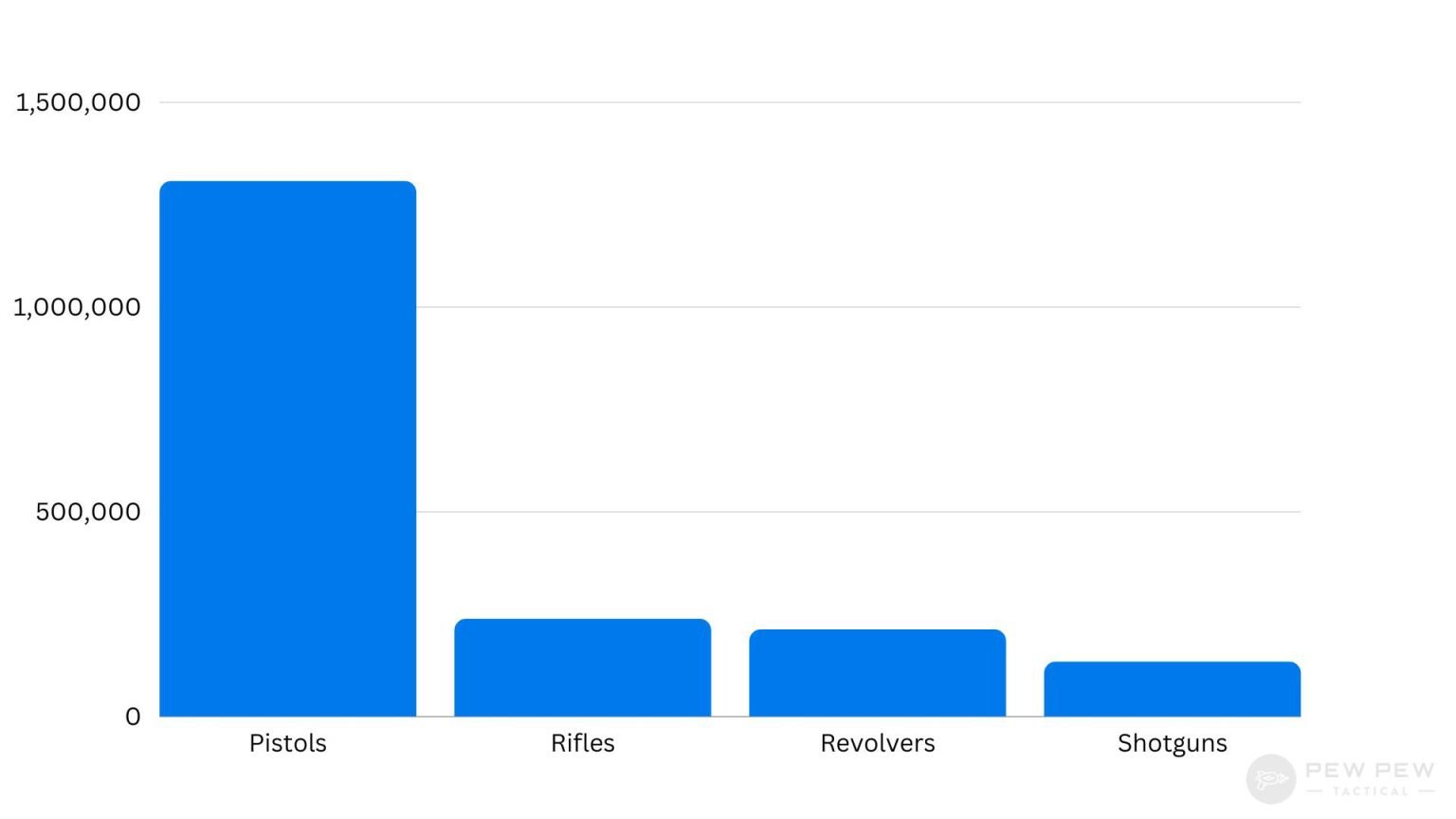 Crime Guns: Insights from the ATF 2023 NFCTA Report - Pew Pew Tactical