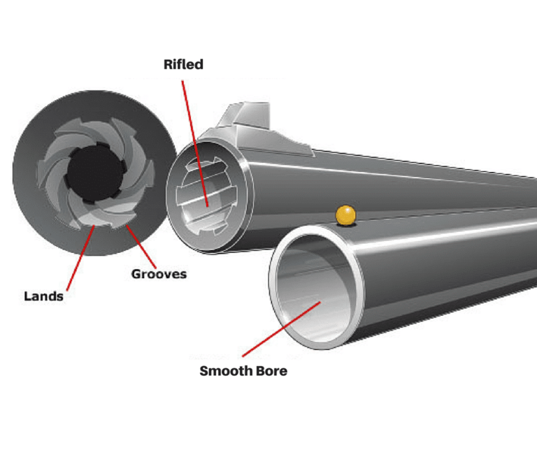 Shotgun Barrels Guide What to Consider Pew Pew Tactical